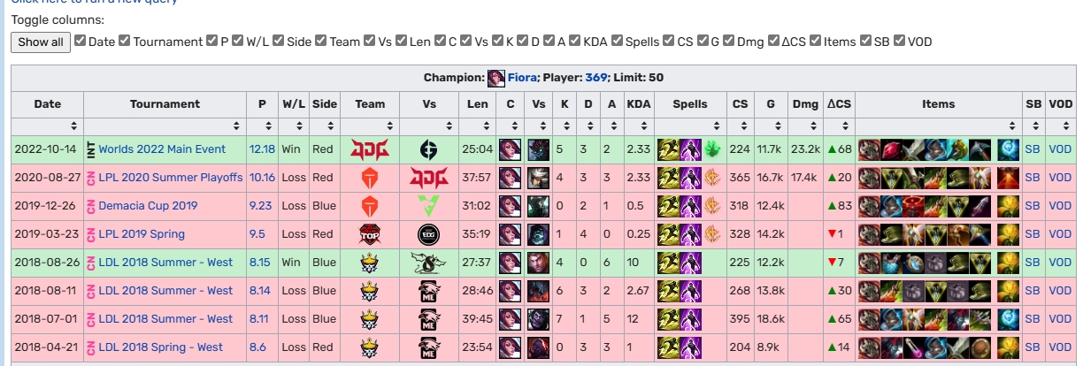 就是不会玩🤣TES遭WE送走 369生涯剑姬胜率20%